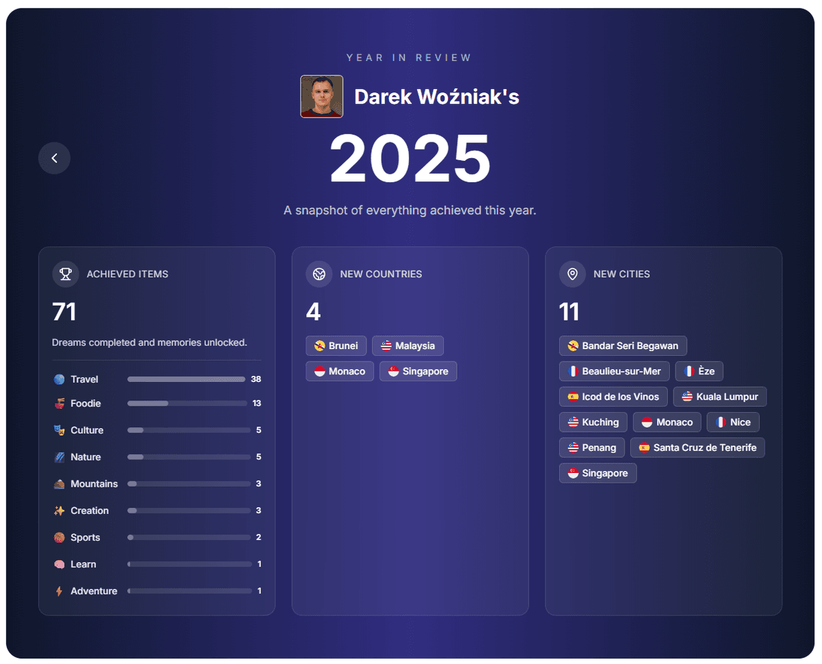 Your 2025 Wrapped!