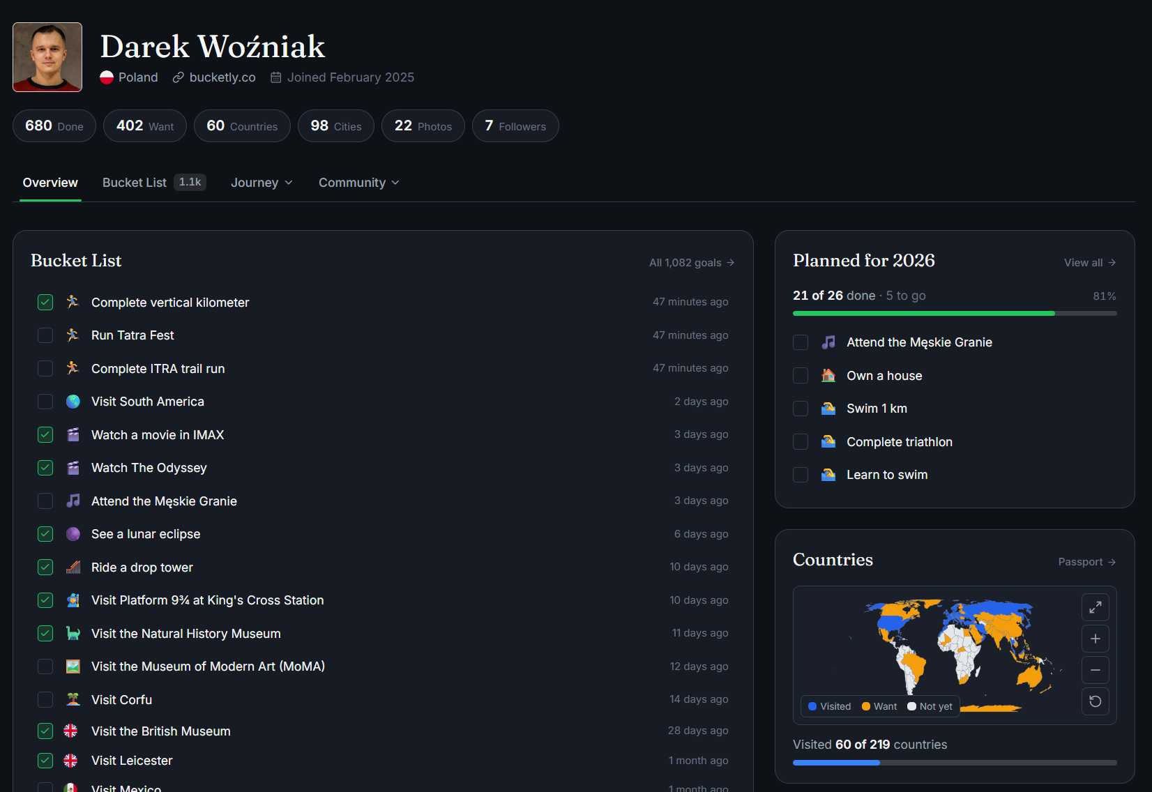 Profile overview - personal dashboard