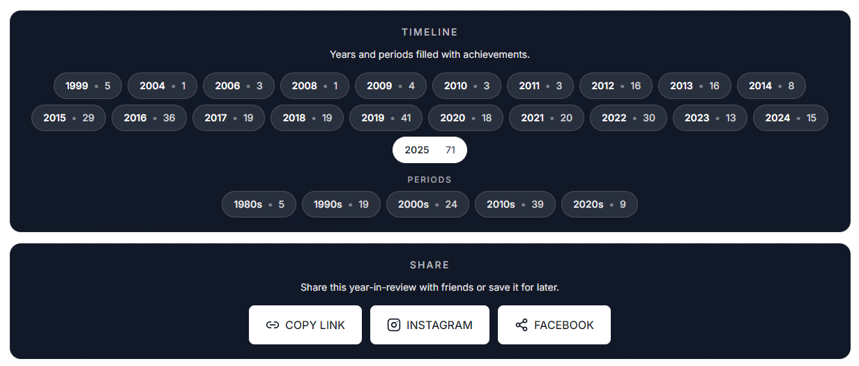 Feature: Year in Review - Share